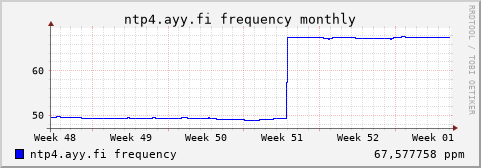 ntp4.ayy.fi - frequency (monthly)